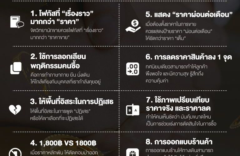 ขายยังไงให้เก่ง by 100WEALTH
